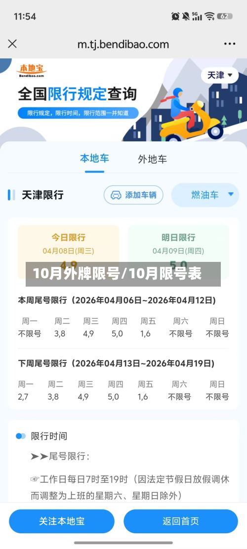 10月外牌限号/10月限号表