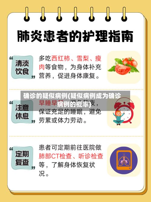 确诊的疑似病例(疑似病例成为确诊病例的概率)