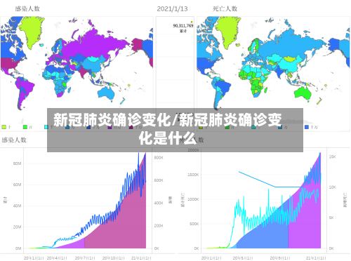 新冠肺炎确诊变化/新冠肺炎确诊变化是什么-第3张图片