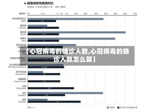 【心冠病毒的确诊人数,心冠病毒的确诊人数怎么算】