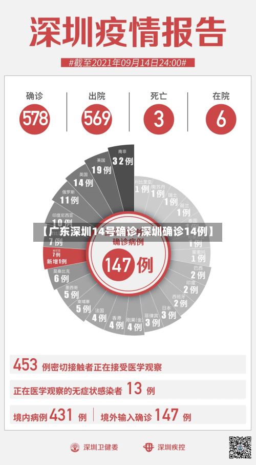 【广东深圳14号确诊,深圳确诊14例】-第2张图片
